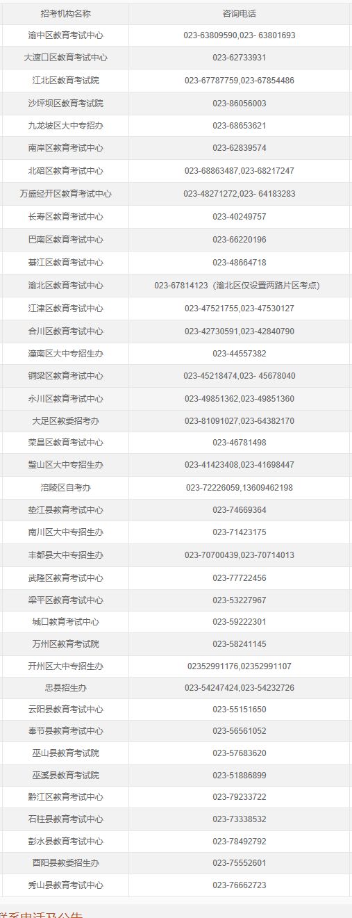 重慶自考報名咨詢電話一覽與一站式信息咨詢服務